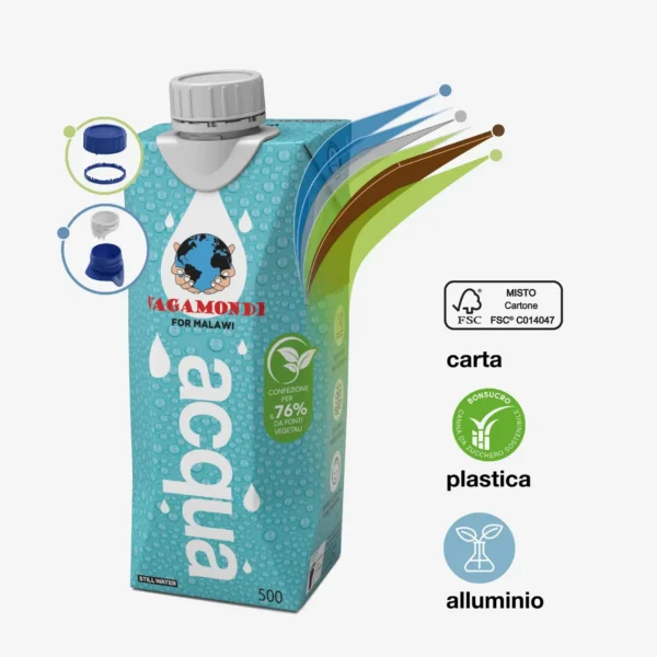Acqua in brick in carta completamente riciclabile